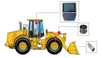 圣能裝載機秤的補償效益